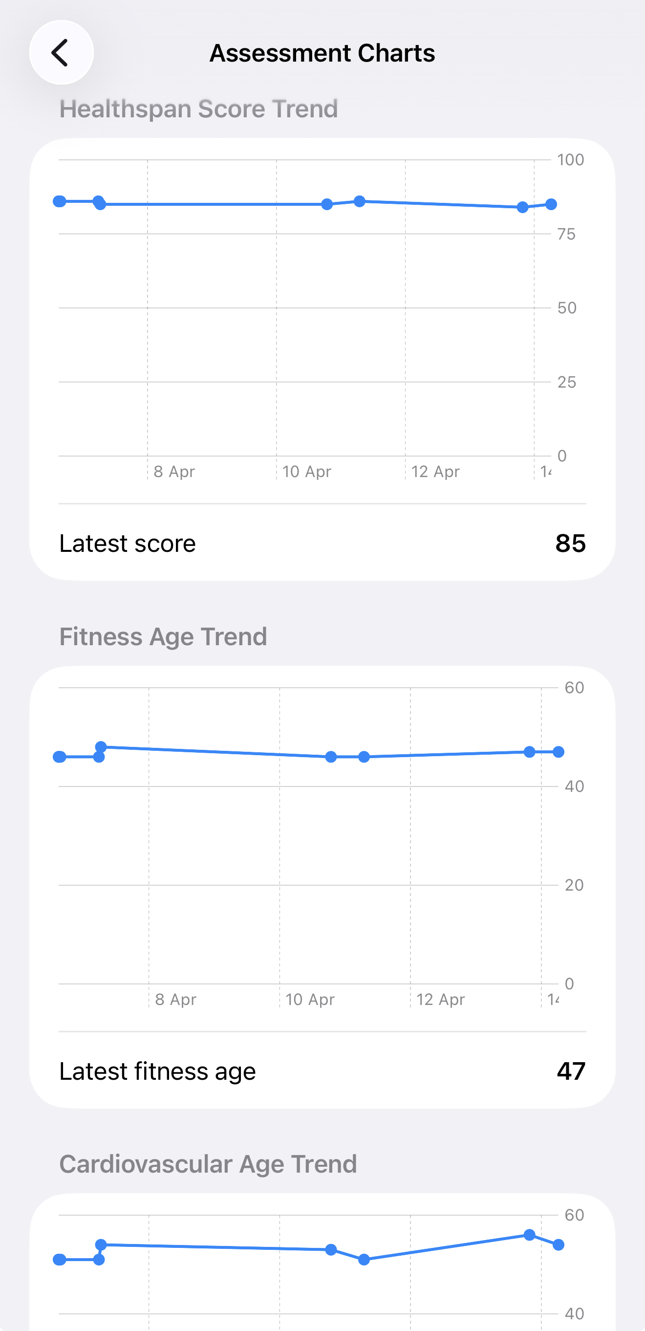 Healthspan chart screen
