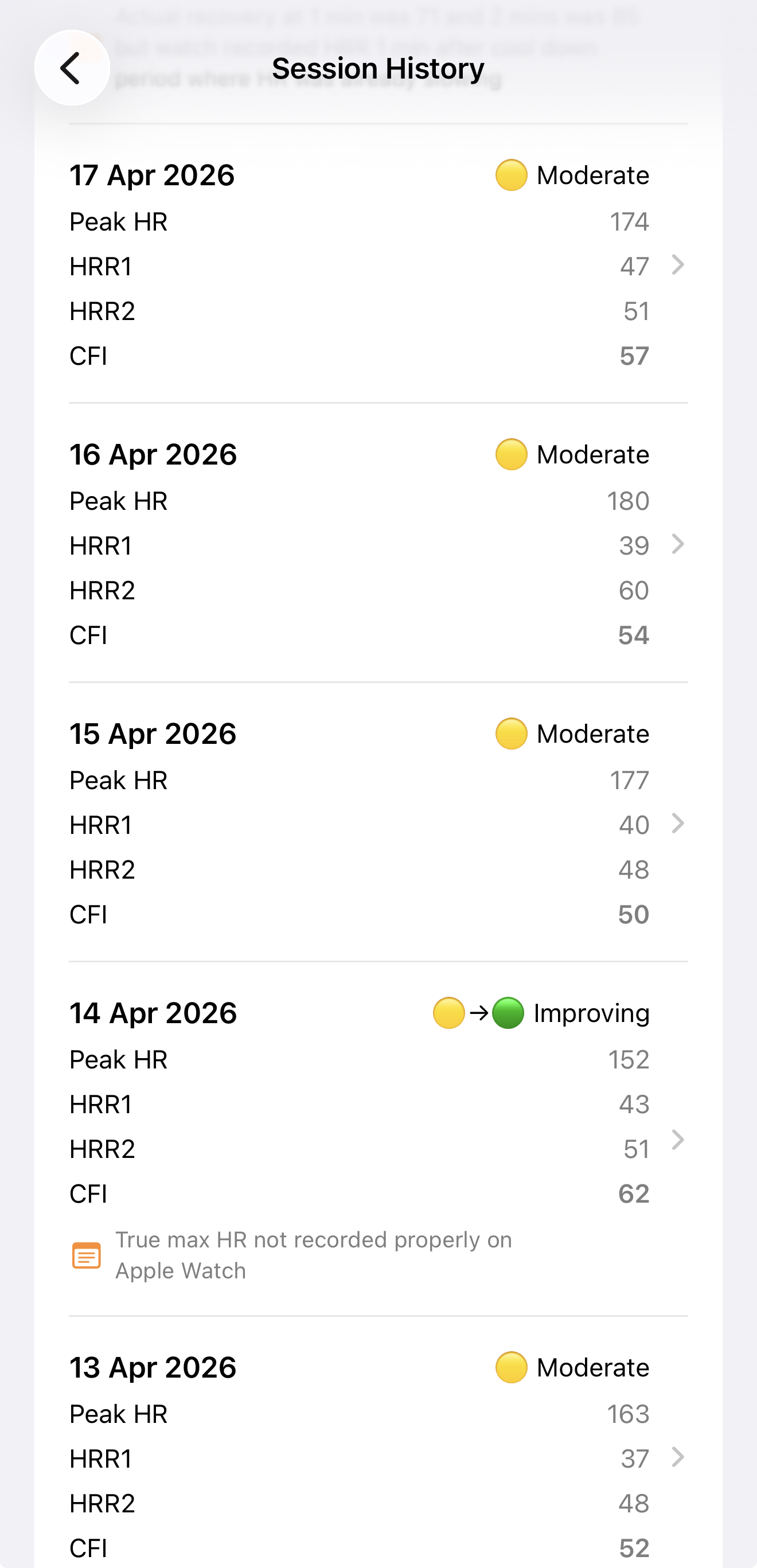 Fitness recovery history screen