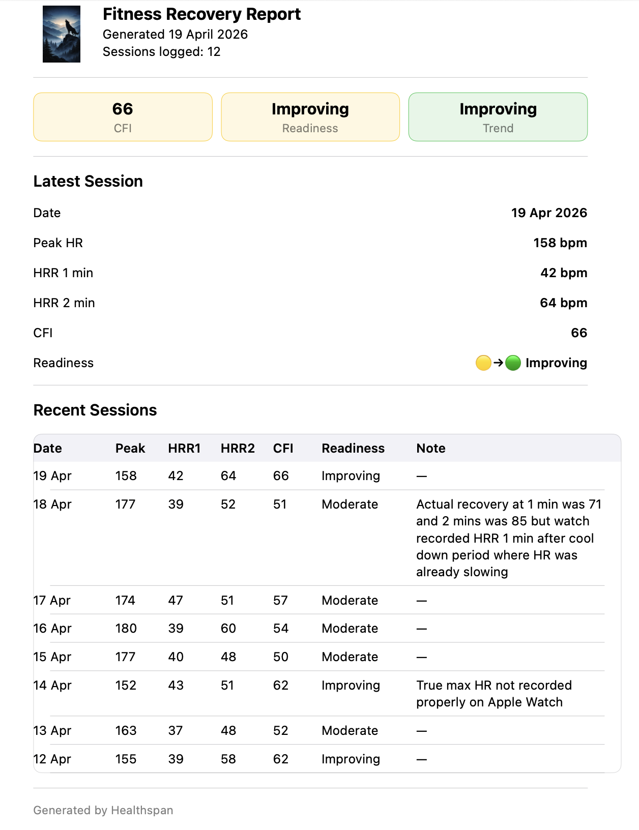 Fitness recovery report screen